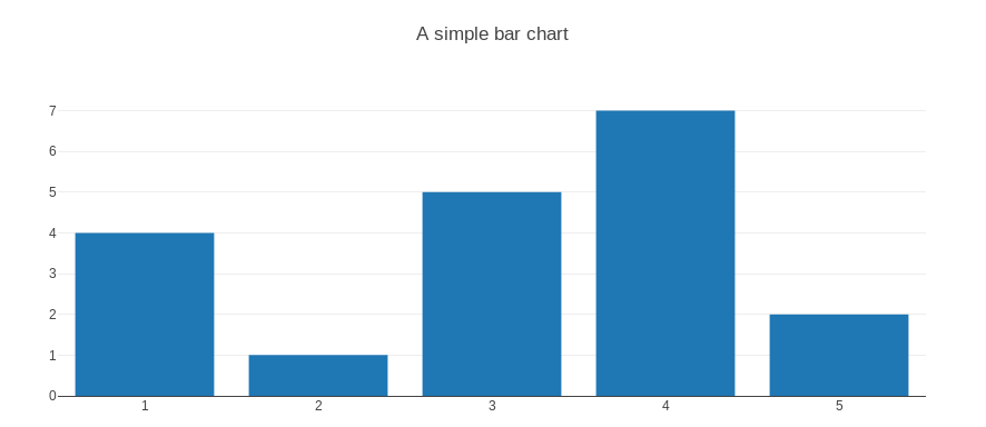 simple-bar-chart.png